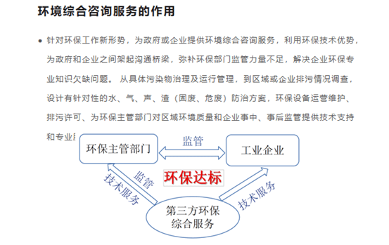 什么是环保管家服务 环保管家服务与合同环境服务的区别_手.